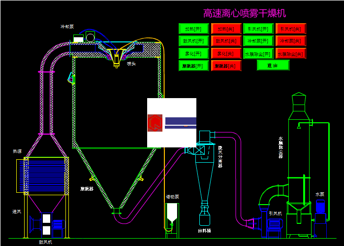 实验室用胰糜蛋白酶离心喷雾干燥机介绍